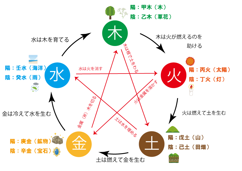 者该桌白小姐打一生肖：场景聚合与命理推演特写