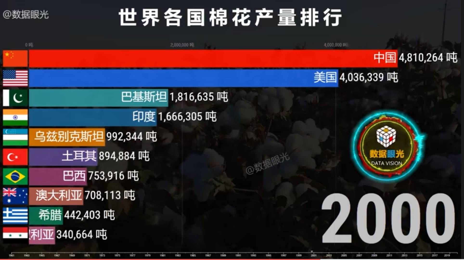 棉花喜爱他白小姐打一生肖：场景聚合下的生肖文化特写