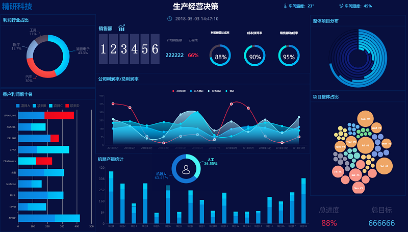 加工流程 第450页