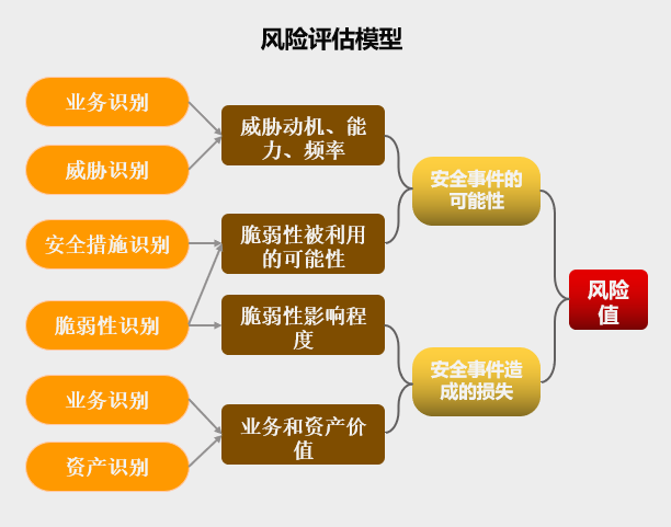 加工流程 第495页