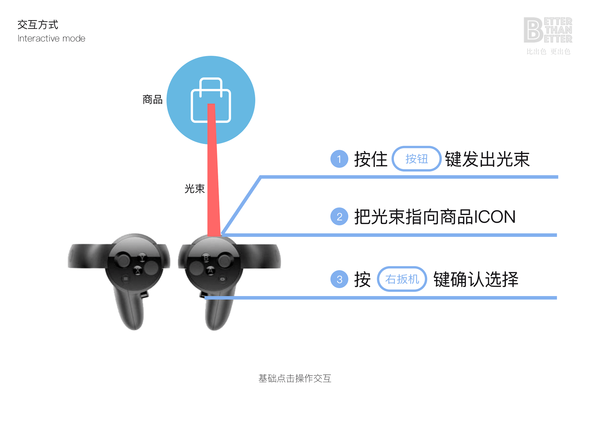 技术研发 第434页