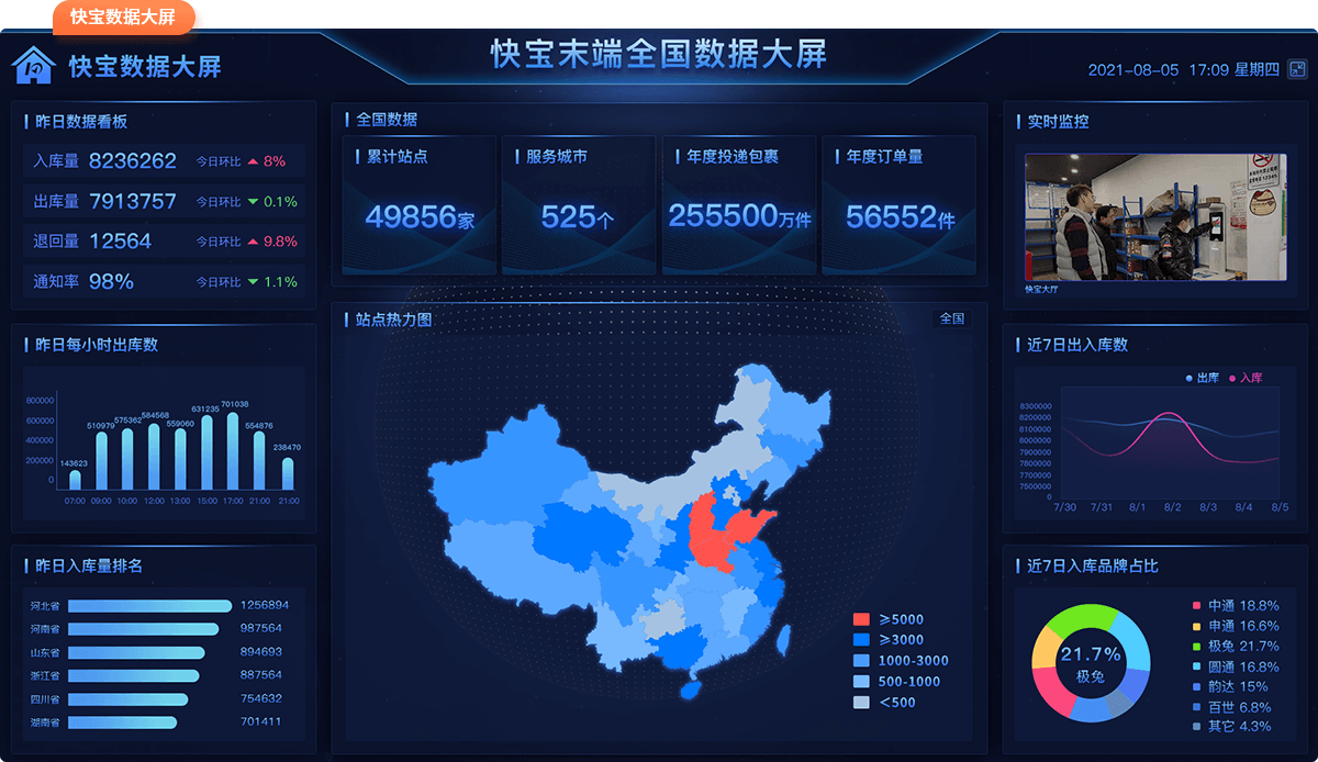 邮政快递业“白小姐”生肖特写：机遇与挑战场景聚合