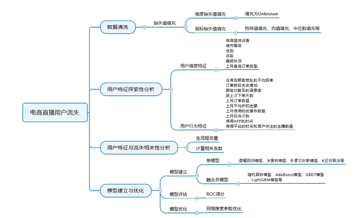 “宝典规律132688.褋芯m”场景聚合：商业模式与用户体验深度特写