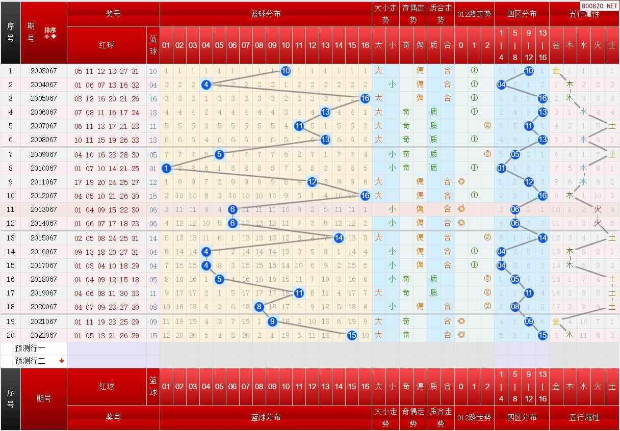 最新精准2O25新奥历史开奖记录走势图：多维场景聚合下的数据洞察