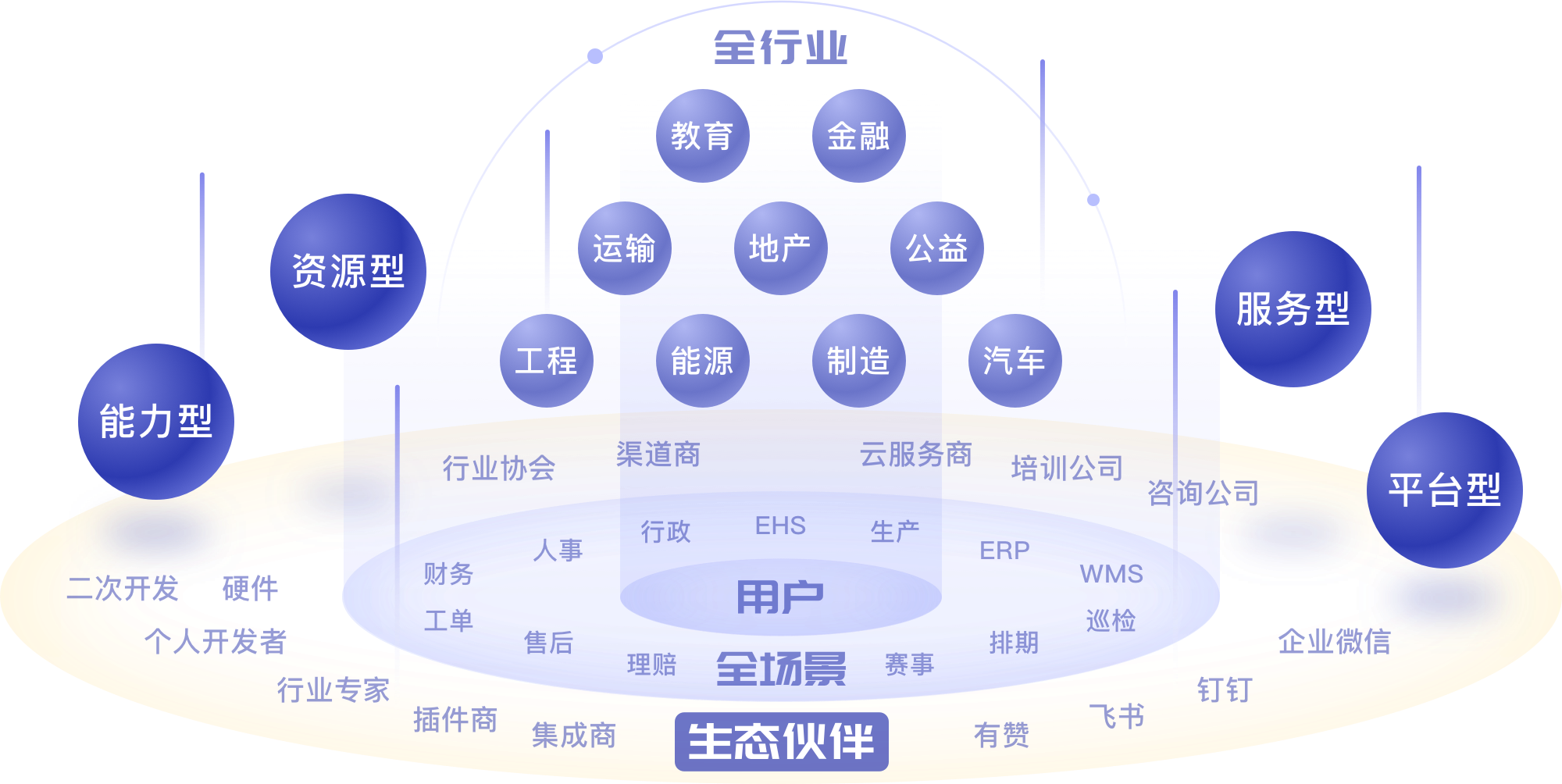 名扬四海 第7页