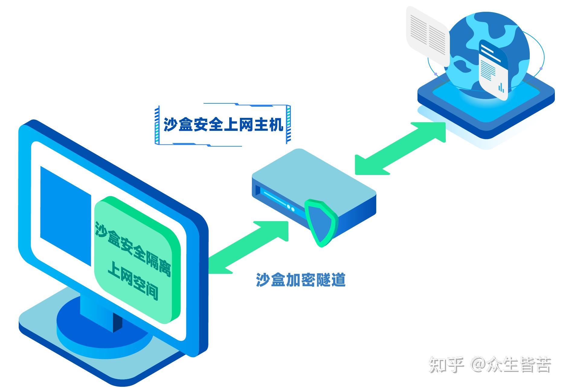 论坛挂牌澳门49图库Tk2O25绿色版：场景聚合与深度剖析