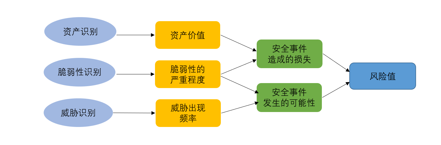 简易的烧烤指一生肖：文化符号的多元勾勒与民间趣味