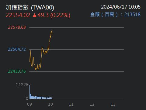 技术研发 第446页