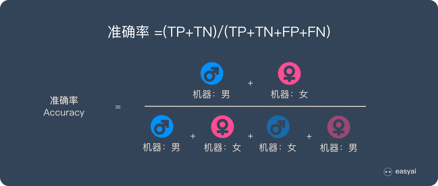 技术研发 第463页