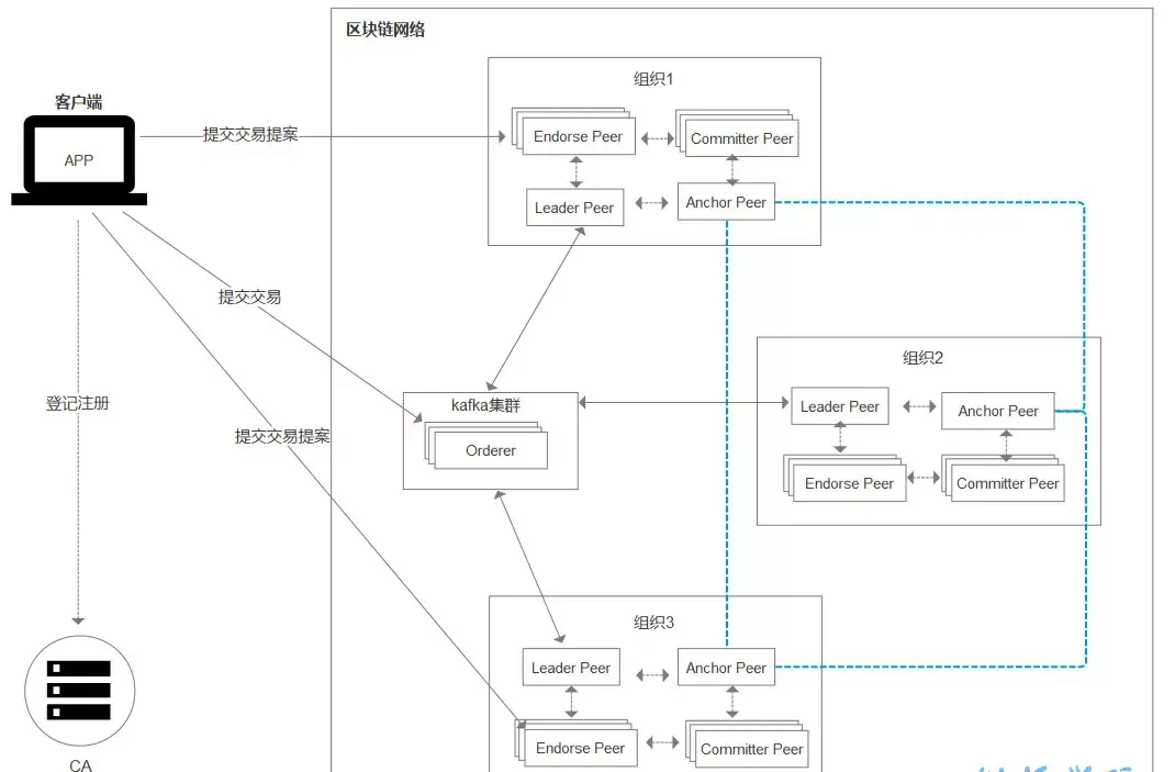 技术研发 第425页