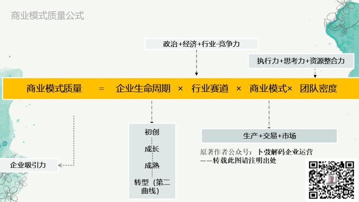 步步?{升白小姐打一生肖：商业模式的多元勾勒与潜在风险特写