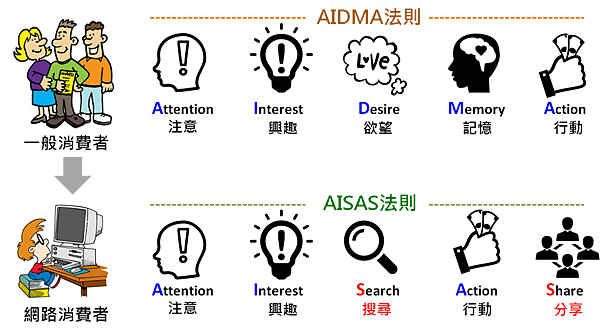 技术研发 第493页