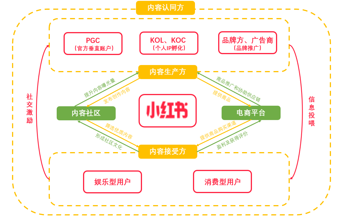 论坛挂牌天天彩正版资料：场景聚合下的多维透视