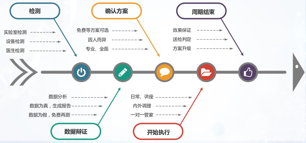 王中王2025管家婆免费资料期：特写访谈与案例拆解