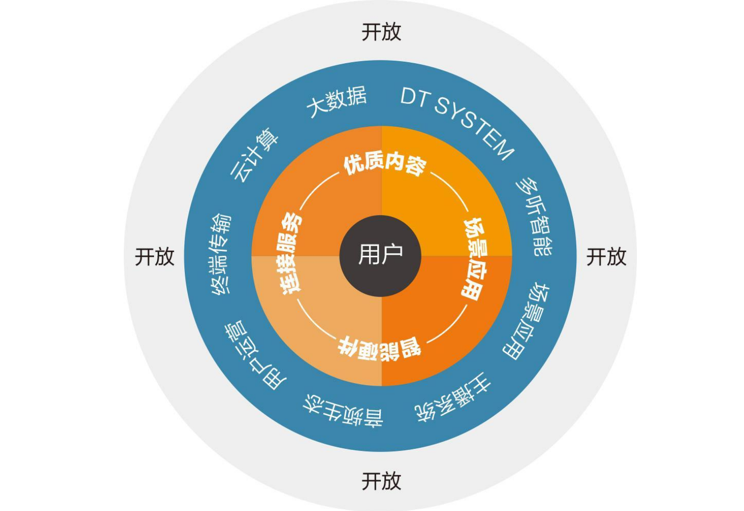 白小姐一肖免费公布蓝天白云准确一肖：场景聚合下的多维影响特写