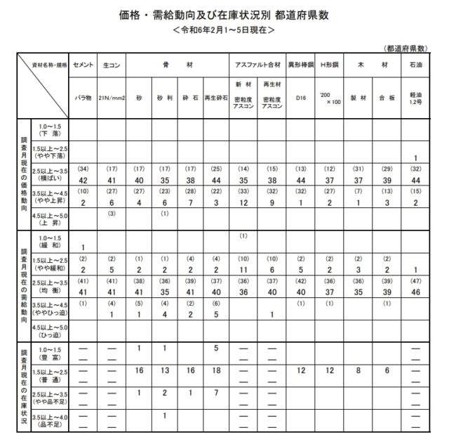 2025年3月19日 第30页