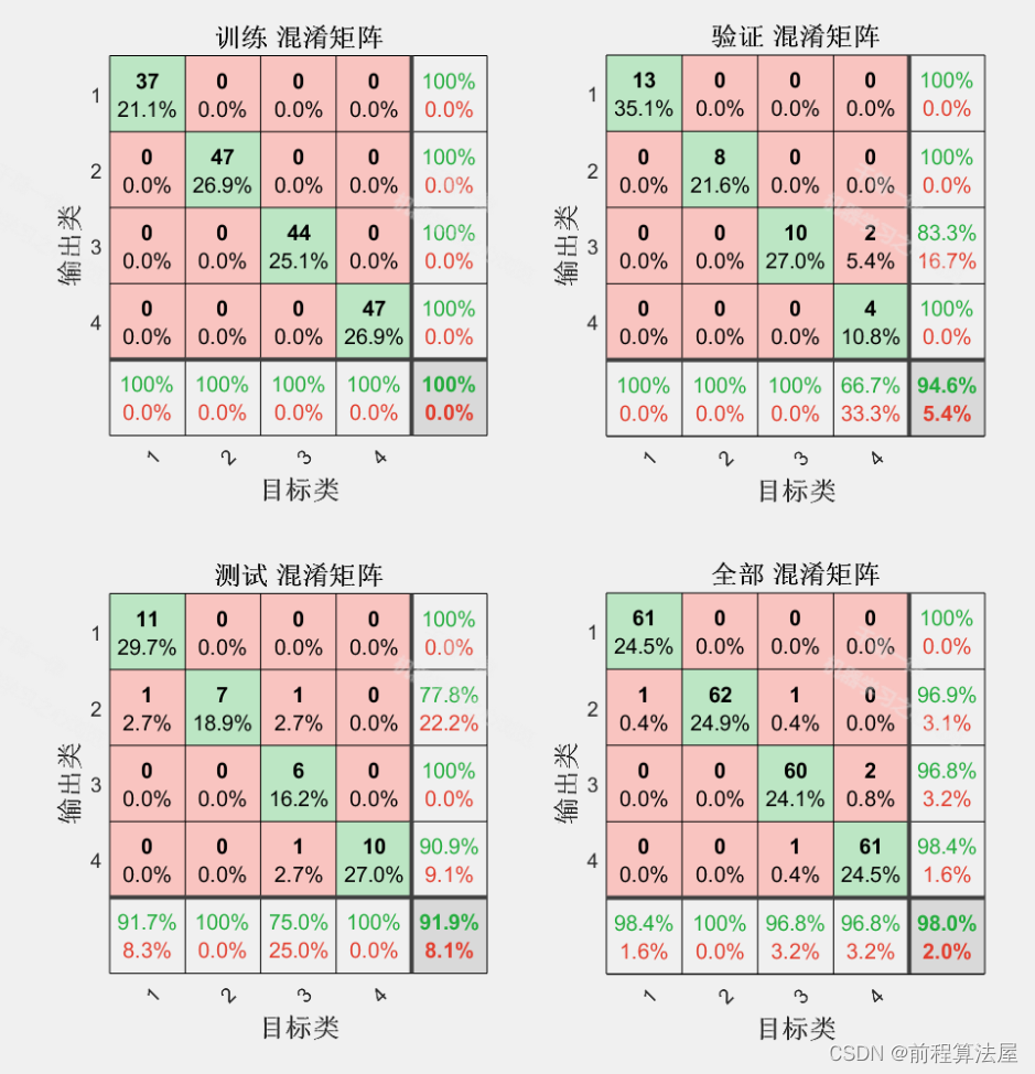 开彩结果