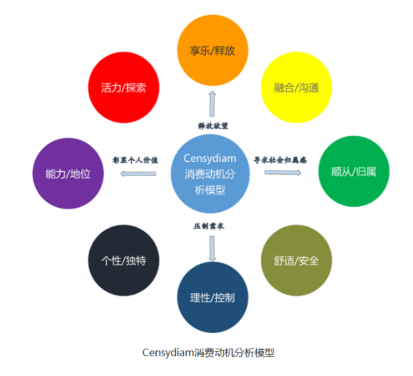 网络信息传播