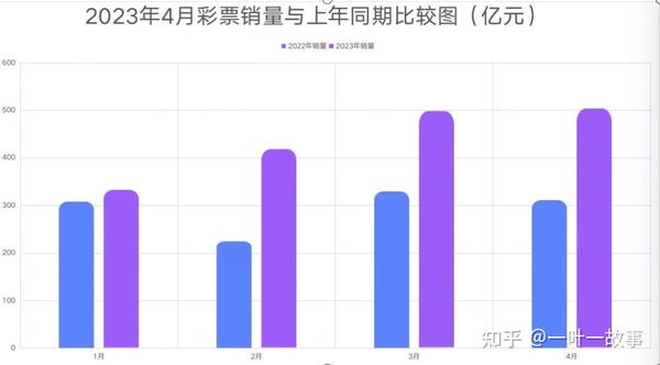 白小姐一肖免费公布大红鹰8723一肖中特：场景聚合下的彩票生态特写