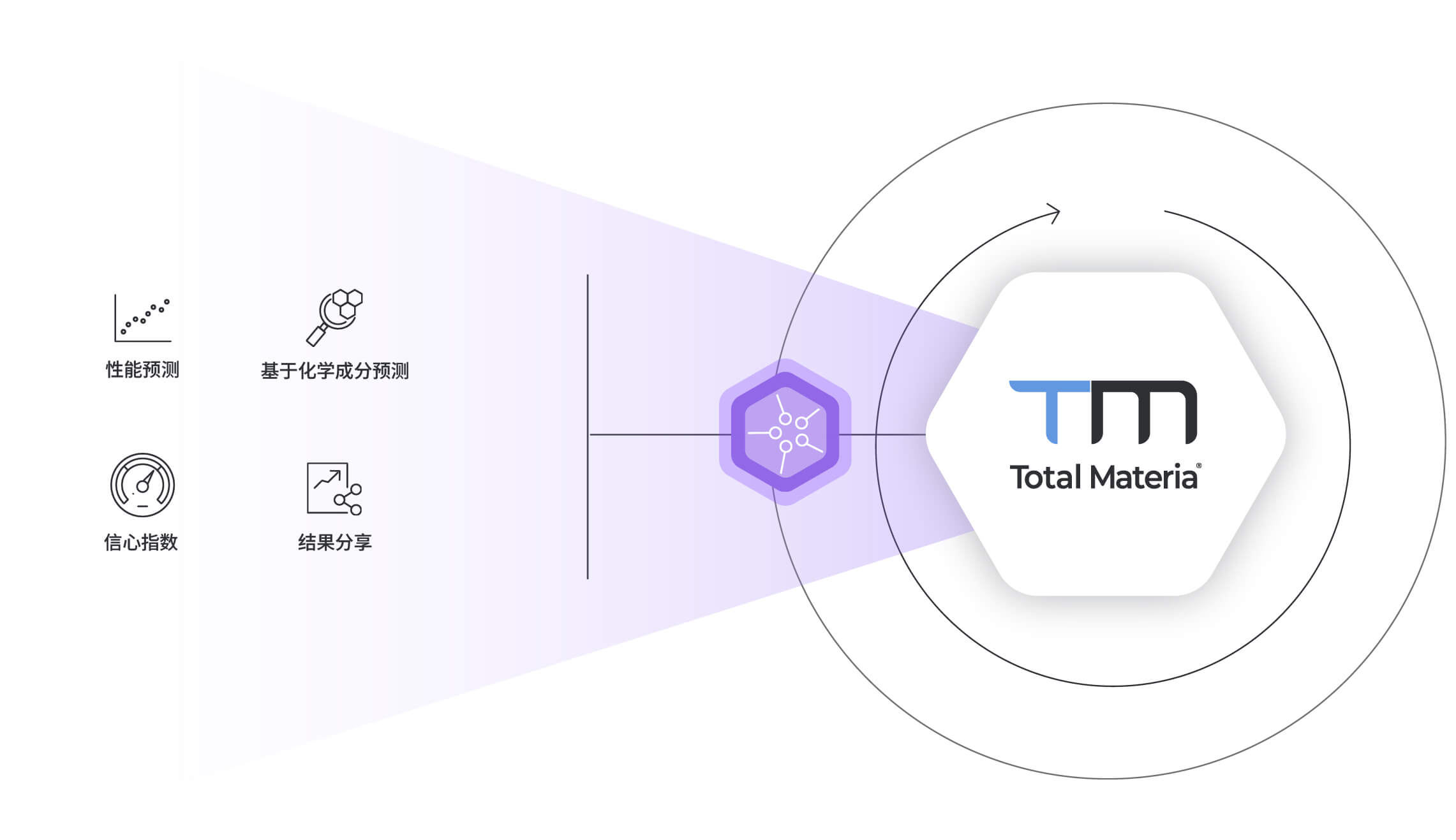 澳门云骑士一肖：白小姐免费公布背后的场景聚合与影响特写