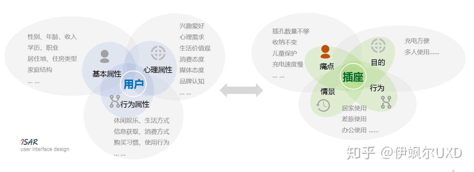 透视“王中王白小姐四肖四码精准”：场景聚合下的用户行为分析