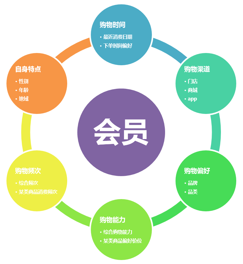 白小姐一肖免费公布一肖宝典特写：场景聚合下的影响几何