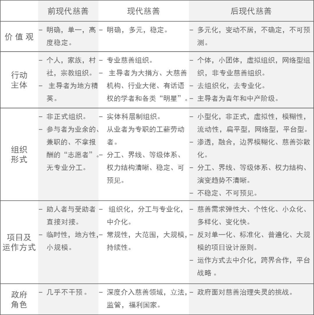 宝典规律六合慈善779942：场景聚合下的多维慈善探索