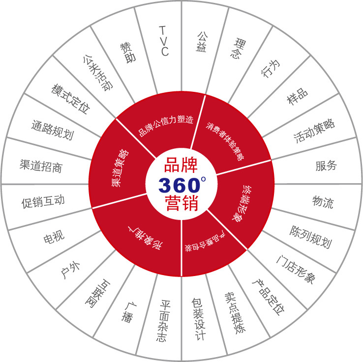 单双25663挂牌：一场精细化运营的场景聚合特写