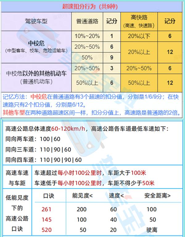 白小姐一肖免费公布肖肖科目一20分钟：驾考新规下的科目一速成特写