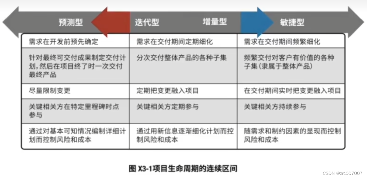 预测型游戏