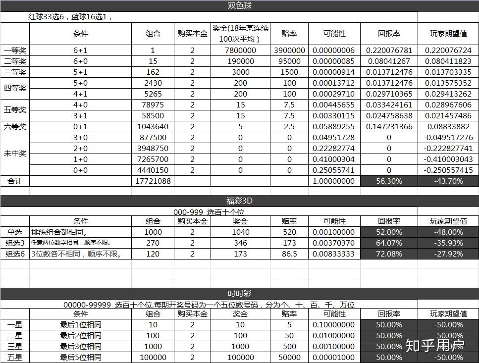 平特合数香港挂牌宝典：场景聚合与价值再审视