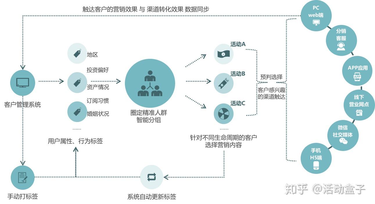 必中一肖四肖期期准四肖中特特色场景聚合：多维度案例拆解与影响剖析