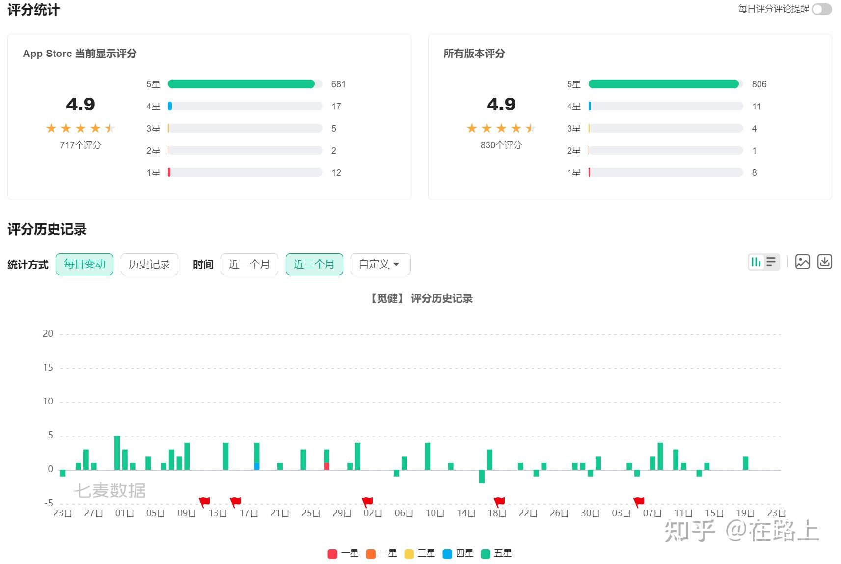 必中一肖6合宝典旧版本安卓手机2025：场景聚合下的用户行为特写