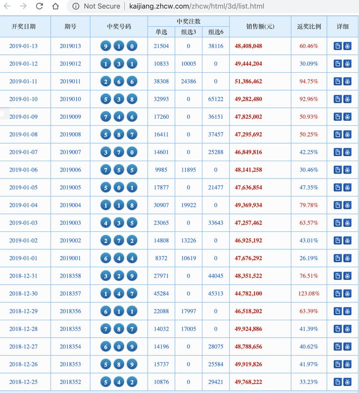 深度特写：白小姐一肖免费公布2017一肖彩经书的多维场景聚合