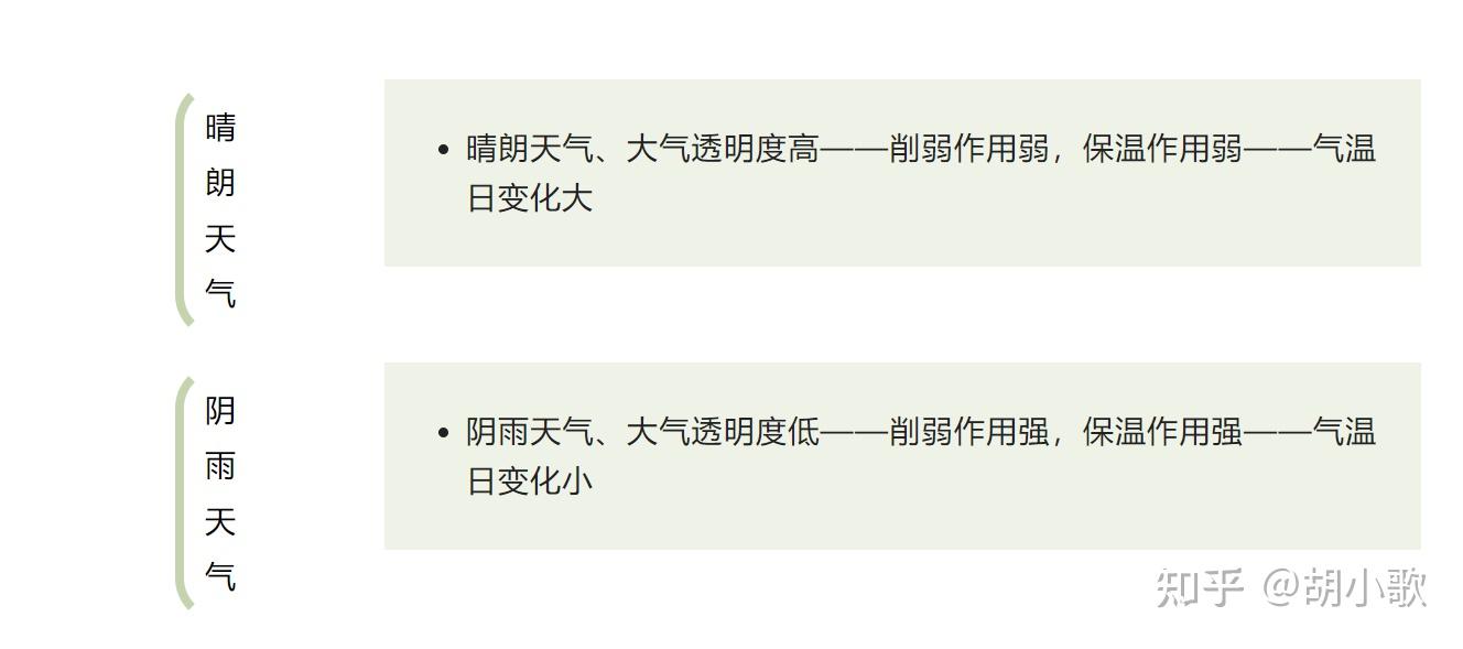 白小姐一肖免费公布肖山一周天气预报15天：场景聚合下的民生气象特写