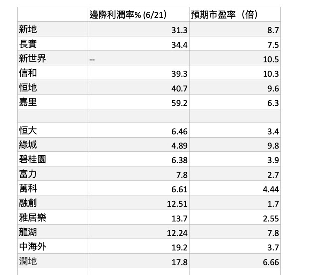 游戏规则