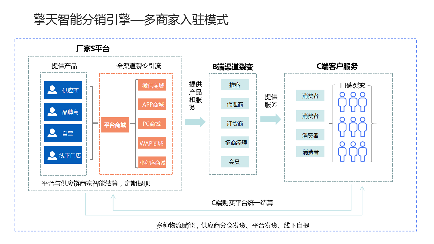 跑狗图库2025特写：资料免费下载背后的交互场景拆解