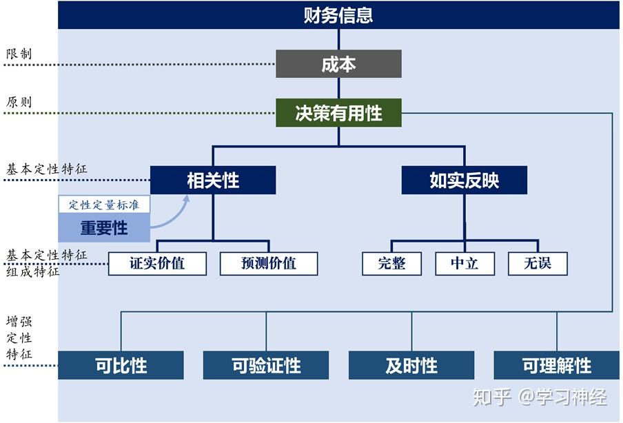 信息过载