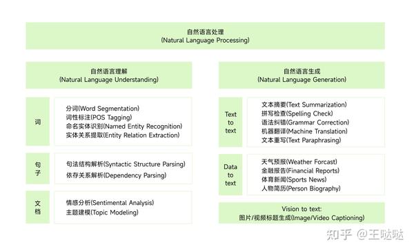 白小姐一肖免费公布百度搜索：以肖春阳器为场景的多元勾勒