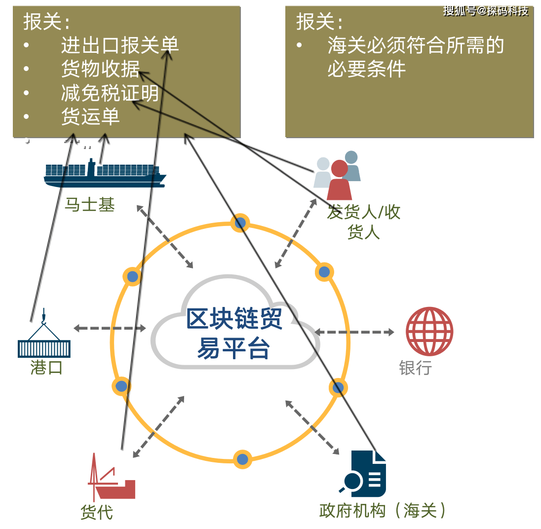 狂风舟泊714：白小姐一肖免费公布背后的博弈场景特写