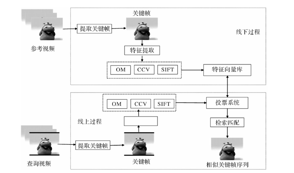 生肖计划49208新奥网站资料查询：多维解析与场景聚合