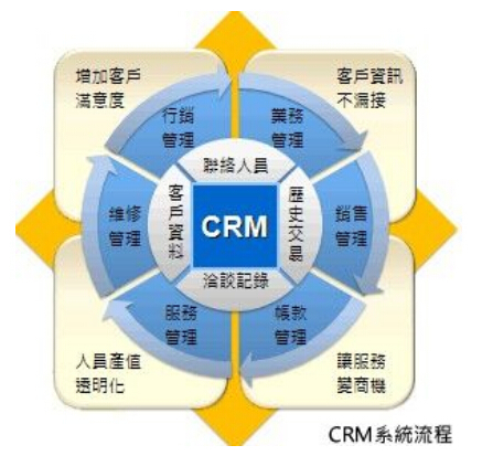 澳门内部传真特写：场景聚合下的多维商业模式解读