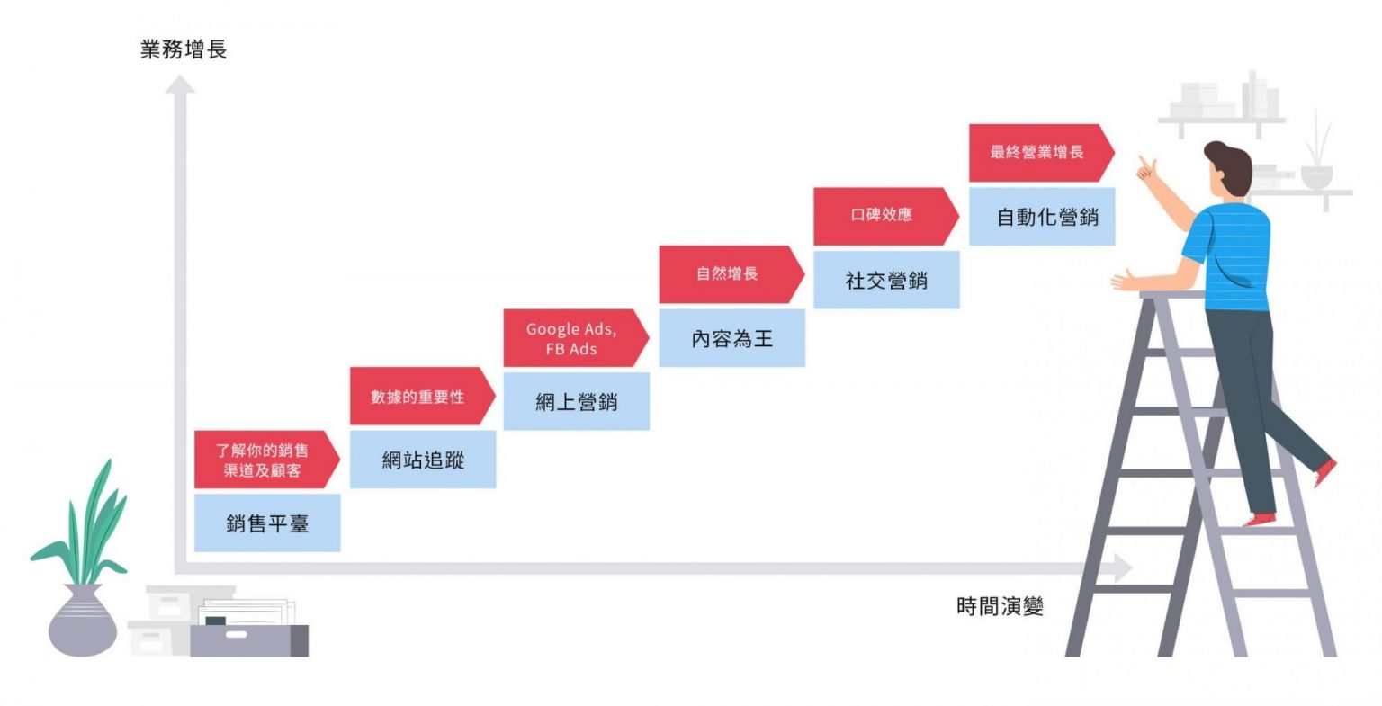 白小姐一肖免费公布八戒烧烤：烧烤店的趣味营销场景聚合