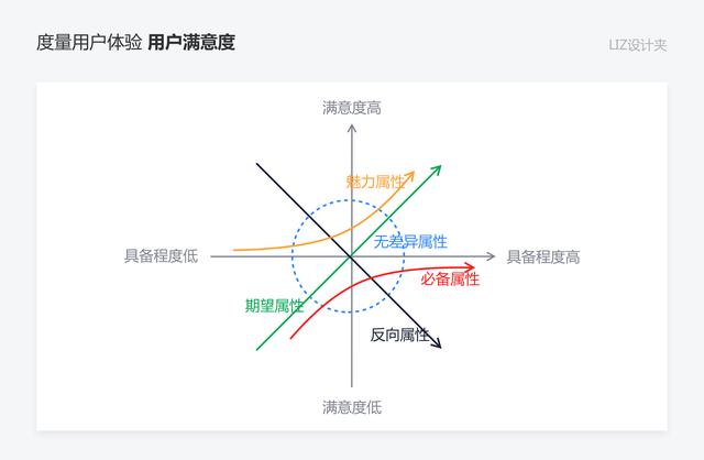 信息不对称