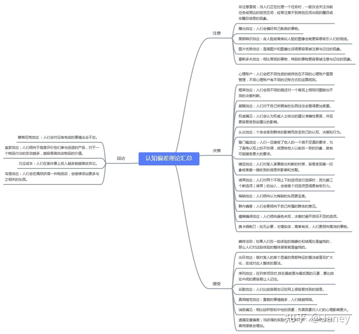 白小姐一肖免费公布www名站一肖＝：场景聚合下的用户心理解读