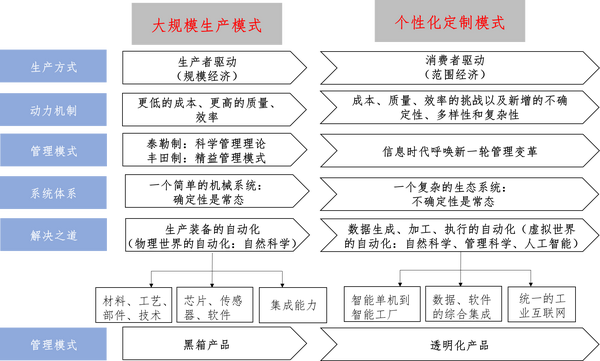 白小姐一肖免费公布百度一下开心肖肖：场景聚合下的多维观察