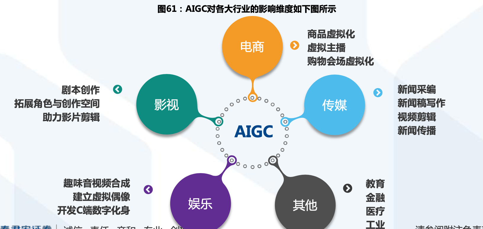 2025新奥正版资料免费提供特写：场景聚合下的多维影响