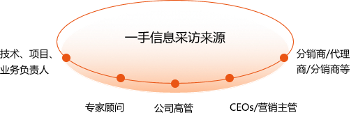 49资料今晚开什么特马2025年3：场景聚合深度拆解