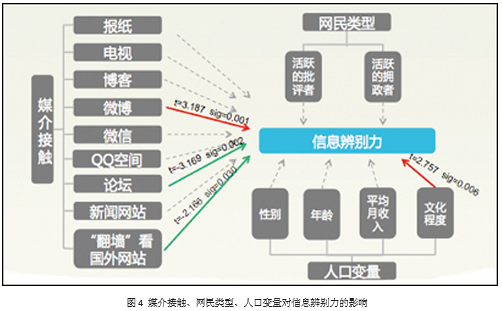 命理文化