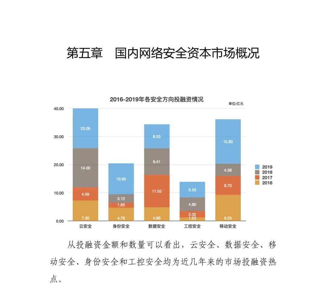 澳门数据